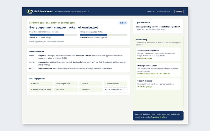 Page 1 of the Featured report dashboard sample