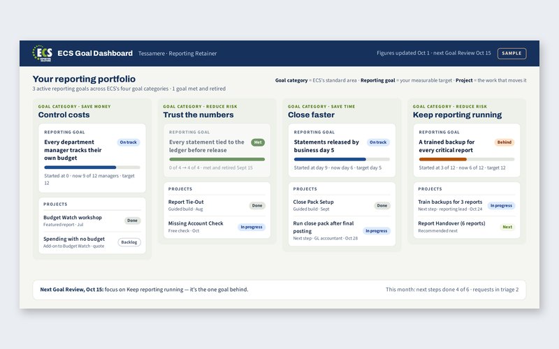 Page 1 of the Goal dashboard sample