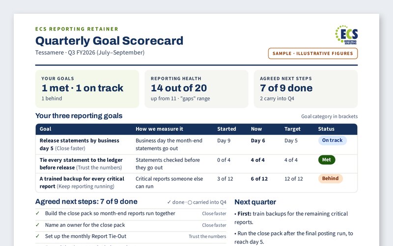 Page 1 of the Quarterly scorecard sample