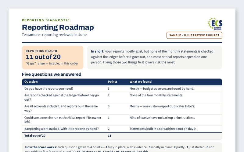 Page 1 of the Reporting Roadmap sample