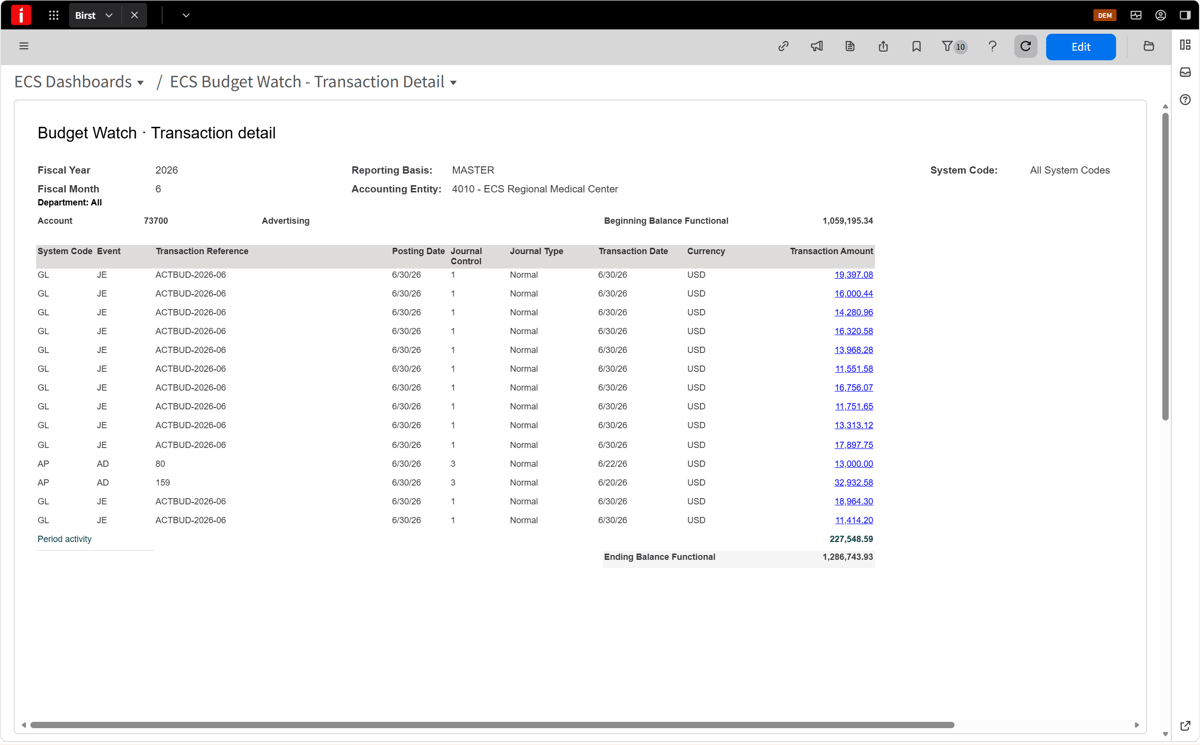 Budget Watch transaction detail: every journal and invoice posted to Advertising in June