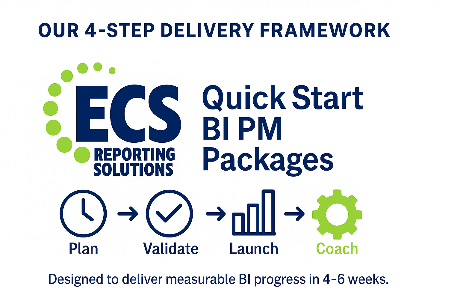 Our 4-Step Delivery Framework Our 4-Step Delivery Framework