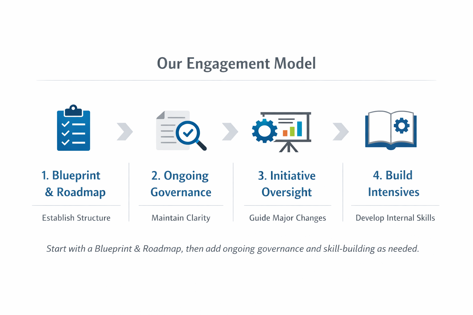 Our Engagement Model Image Our Engagement Model Image