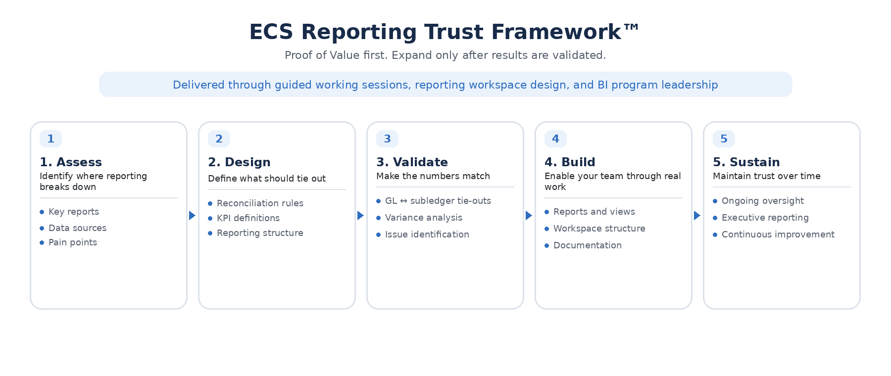ecs_reporting_trust_framework_v2 ecs_reporting_trust_framework_v2